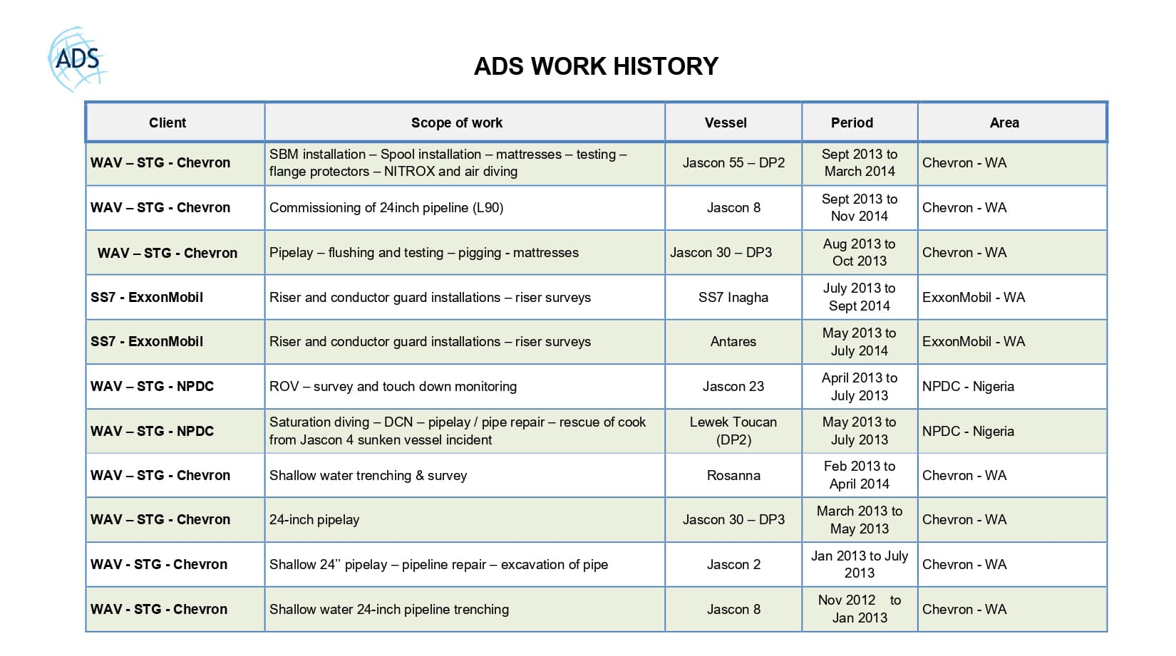 Diving projects